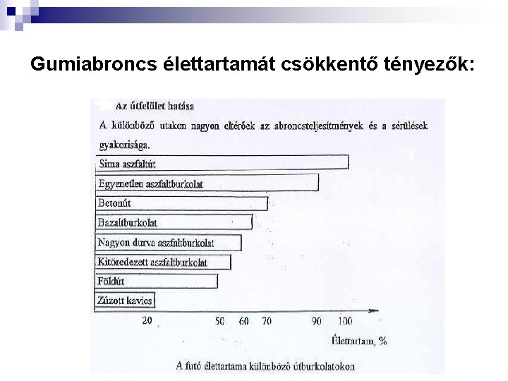 Gumiabroncs élettartamát csökkentő tényezők: 