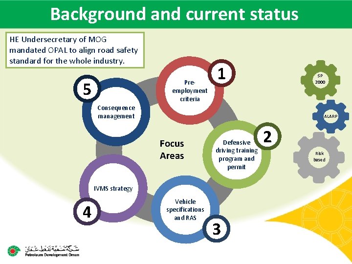 OPAL SP 2000 Road Safety Standard Objectives Provide