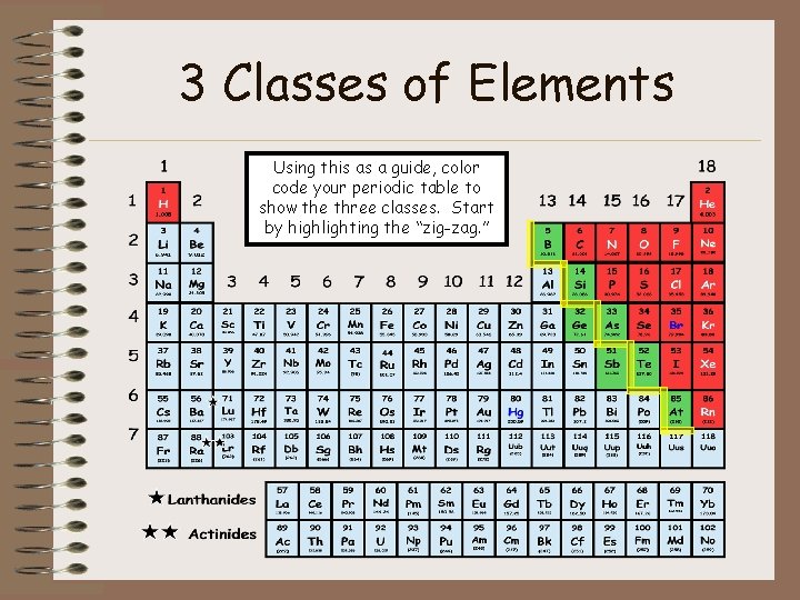 3 Classes of Elements Classas a guide, Color color Using this Metal code your