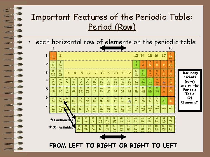 Important Features of the Periodic Table: Period (Row) • each horizontal row of elements