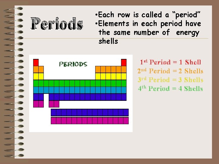 Periods • Each row is called a “period” • Elements in each period have