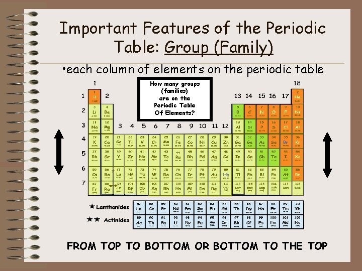 Important Features of the Periodic Table: Group (Family) • each column of elements on