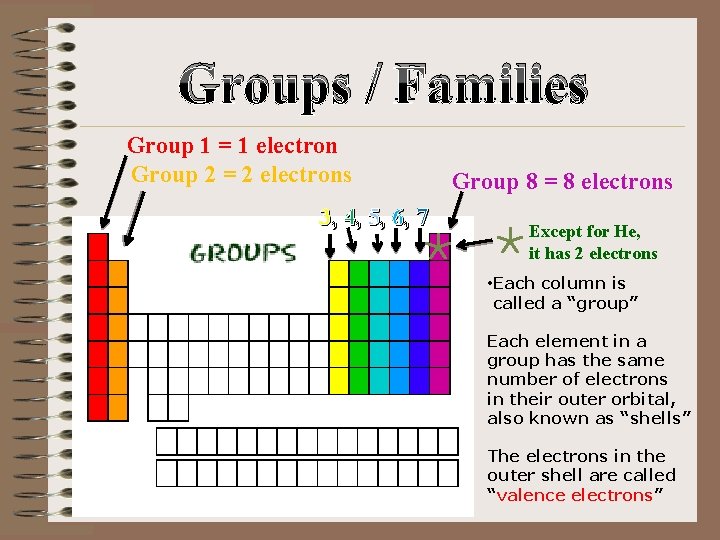 Groups / Families Group 1 = 1 electron Group 2 = 2 electrons 3,