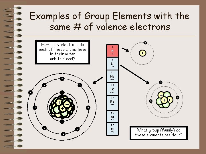 Examples of Group Elements with the same # of valence electrons How many electrons