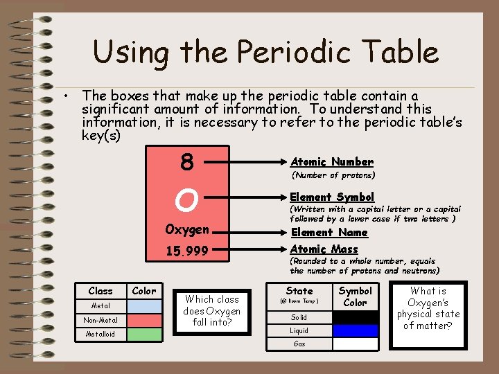 Using the Periodic Table • The boxes that make up the periodic table contain