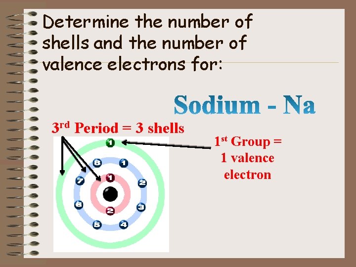 Determine the number of shells and the number of valence electrons for: 3 rd