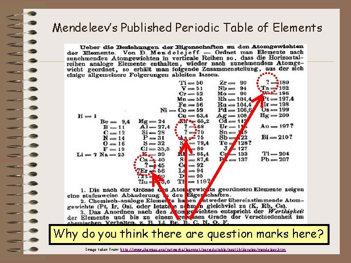 Mendeleev’s Published Periodic Table of Elements Why do you think there are question marks