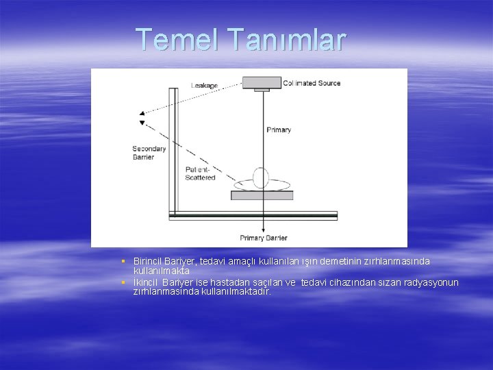 Temel Tanımlar § Birincil Bariyer, tedavi amaçlı kullanılan ışın demetinin zırhlanmasında kullanılmakta § İkincil