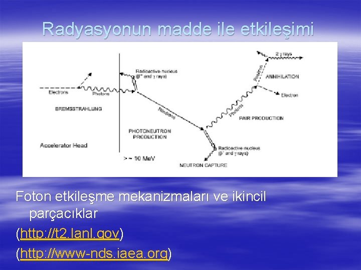 Radyasyonun madde ile etkileşimi Foton etkileşme mekanizmaları ve ikincil parçacıklar (http: //t 2. lanl.