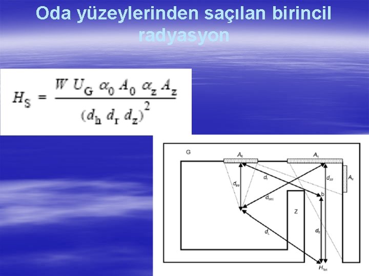 Oda yüzeylerinden saçılan birincil radyasyon 