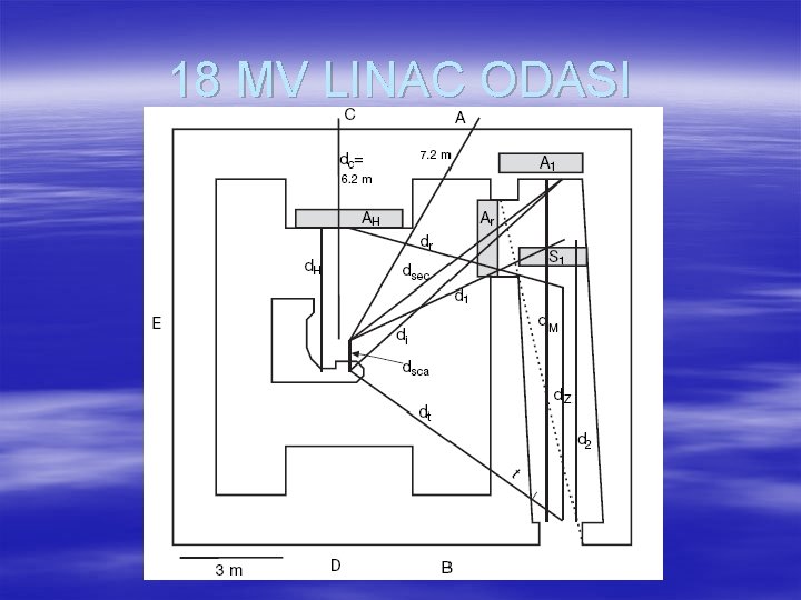 18 MV LINAC ODASI 