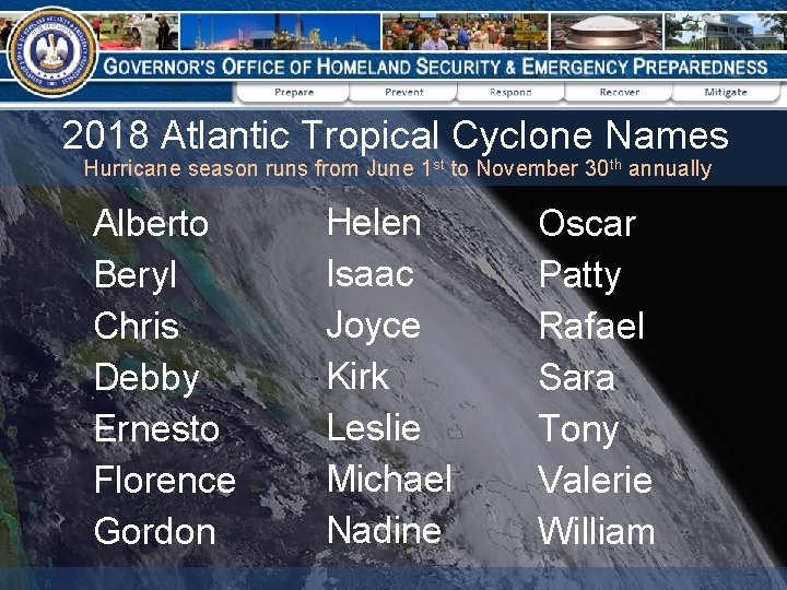 2018 Atlantic Tropical Cyclone Names Hurricane season runs from June 1 st to November