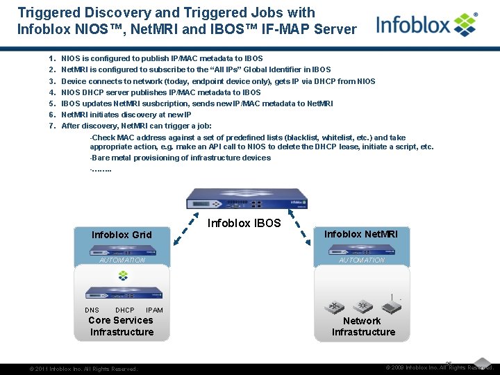 Triggered Discovery and Triggered Jobs with Infoblox NIOS™, Net. MRI and IBOS™ IF-MAP Server