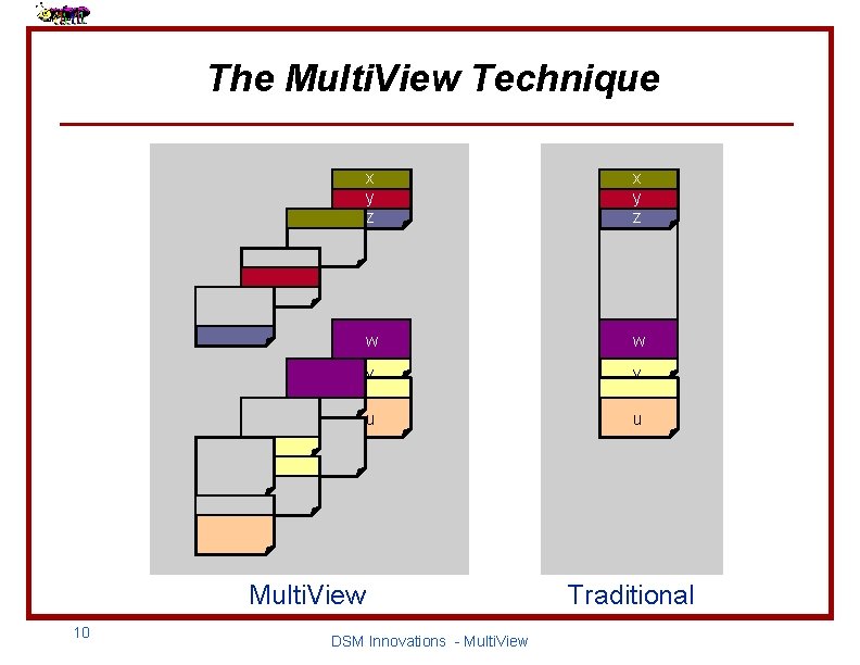 The Multi. View Technique x y z w w v v u u Multi.