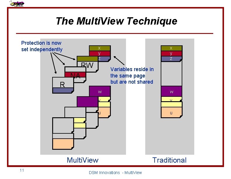 The Multi. View Technique Protection is now set independently x y z RW x