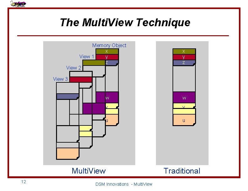 The Multi. View Technique Memory Object x y View 1 z View 2 x