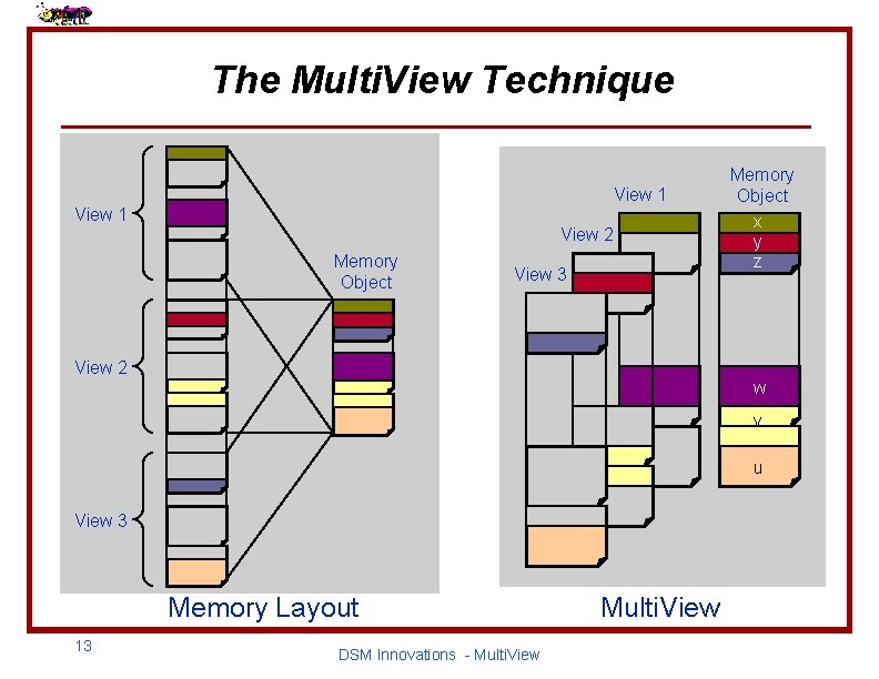 The Multi. View Technique View 1 View 2 Memory Object View 3 Memory Object