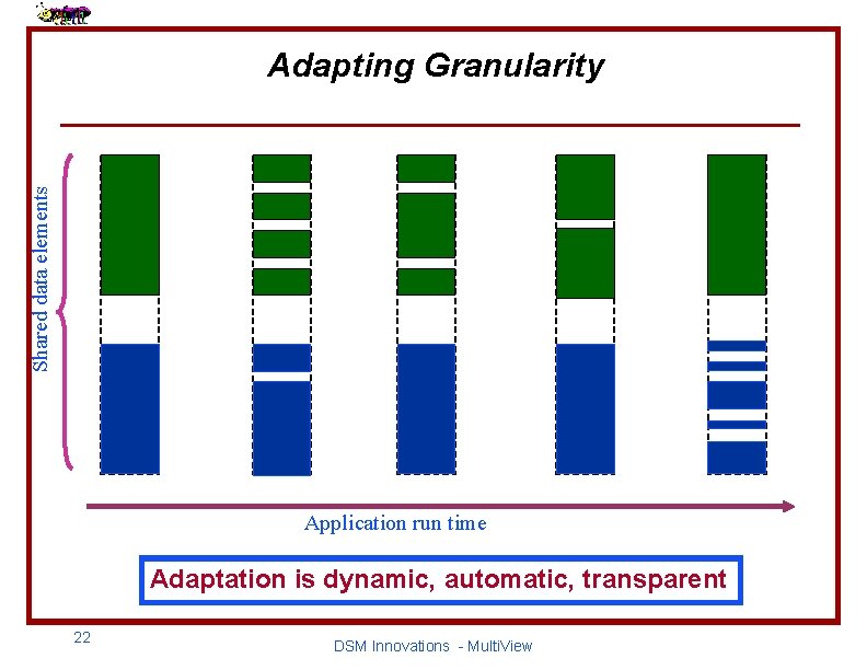 Shared data elements Adapting Granularity Application run time Adaptation is dynamic, automatic, transparent 22