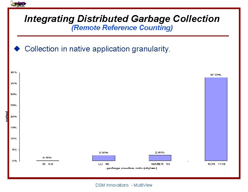 Integrating Distributed Garbage Collection (Remote Reference Counting) u Collection in native application granularity. DSM