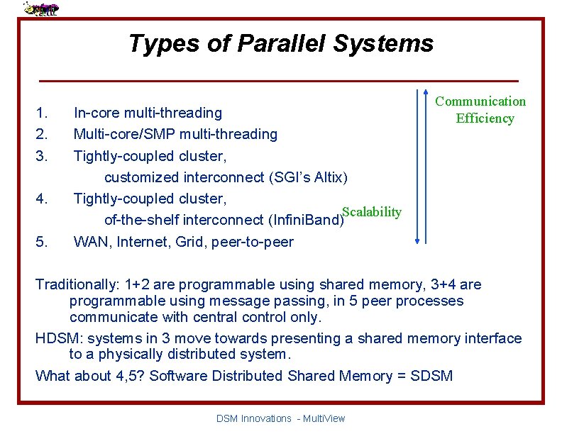 Types of Parallel Systems 1. 2. 3. 4. 5. In-core multi-threading Multi-core/SMP multi-threading Tightly-coupled