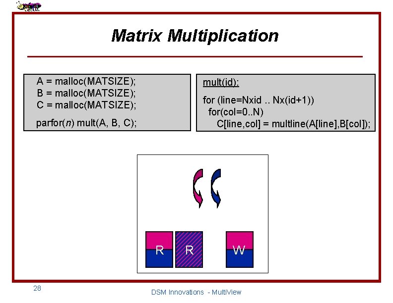 Matrix Multiplication A = malloc(MATSIZE); B = malloc(MATSIZE); C = malloc(MATSIZE); mult(id): for (line=Nxid.