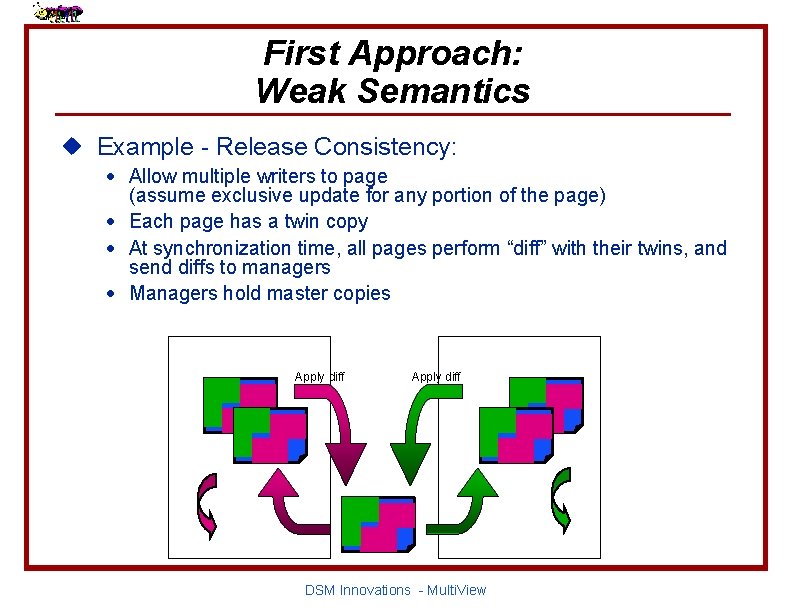 First Approach: Weak Semantics u Example - Release Consistency: · Allow multiple writers to