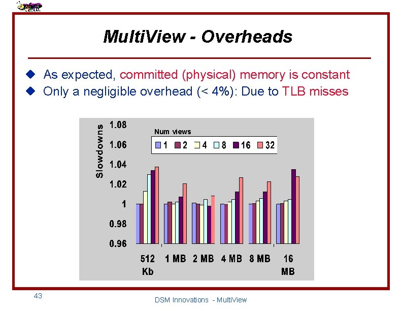 Multi. View - Overheads u As expected, committed (physical) memory is constant u Only