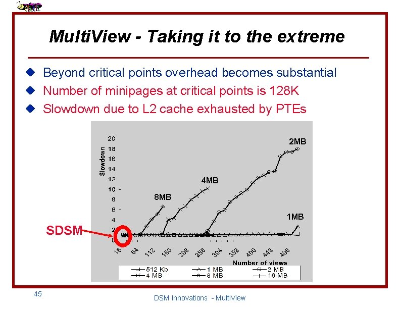 Multi. View - Taking it to the extreme u Beyond critical points overhead becomes