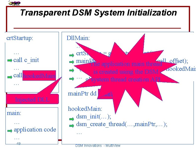 Transparent DSM System Initialization crt. Startup: … call c_init … call hooked. Main main