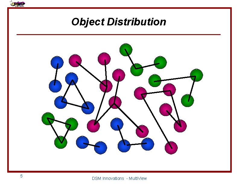 Object Distribution 5 DSM Innovations - Multi. View 