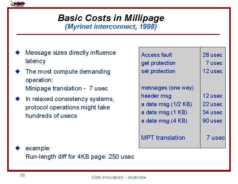 Basic Costs in Millipage (Myrinet interconnect, 1998) u Message sizes directly influence latency u