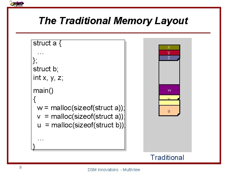 The Traditional Memory Layout struct a { … }; struct b; int x, y,