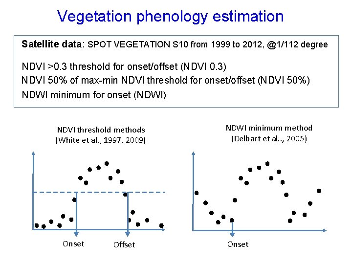 Vegetation phenology estimation Satellite data: SPOT VEGETATION S 10 from 1999 to 2012, @1/112 Vegetation phenology estimation Satellite data: SPOT VEGETATION S 10 from 1999 to 2012, @1/112