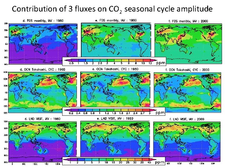 Contribution of 3 fluxes on CO 2 seasonal cycle amplitude Contribution of 3 fluxes on CO 2 seasonal cycle amplitude