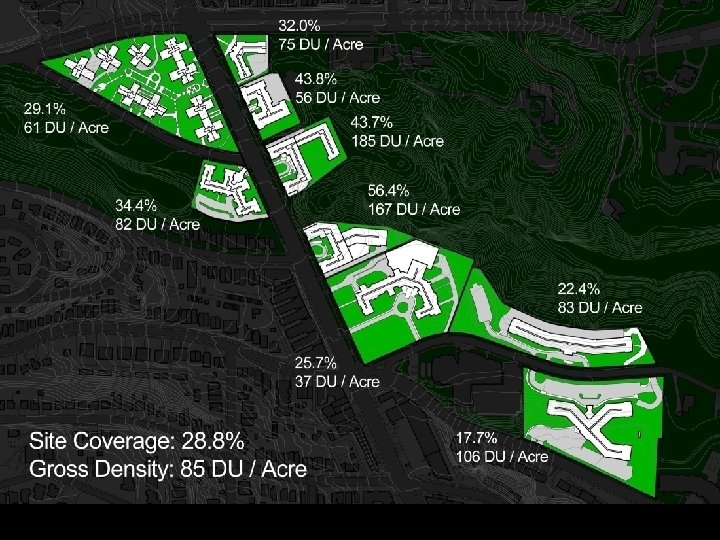 Coverage & density 