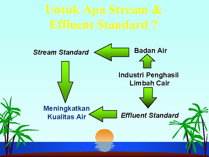 Untuk Apa Stream & Effluent Standard ? Stream Standard Badan Air Industri Penghasil Limbah Untuk Apa Stream & Effluent Standard ? Stream Standard Badan Air Industri Penghasil Limbah