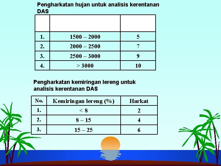 Pengharkatan hujan untuk analisis kerentanan DAS No. Hujan rerata tahunan (mm/th) Harkat 1. 1500