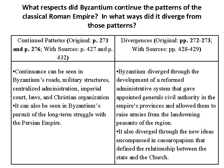 What respects did Byzantium continue the patterns of the classical Roman Empire? In what