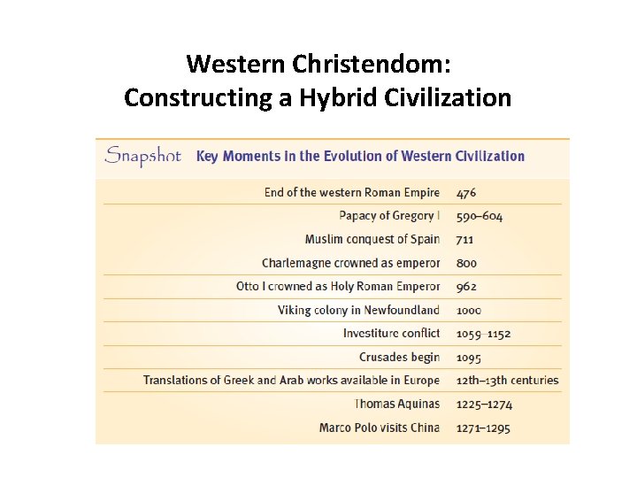 Western Christendom: Constructing a Hybrid Civilization 