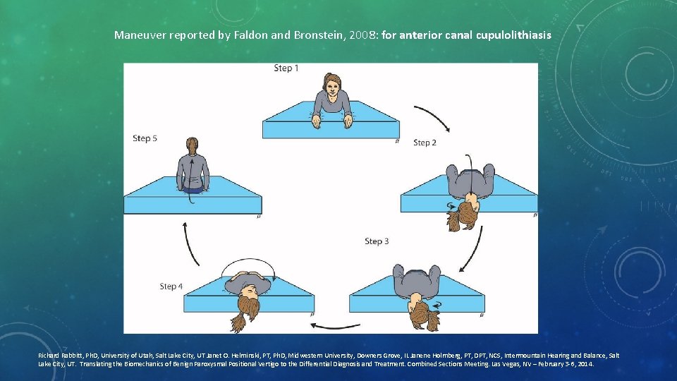 Maneuver reported by Faldon and Bronstein, 2008: for anterior canal cupulolithiasis Richard Rabbitt, Ph.