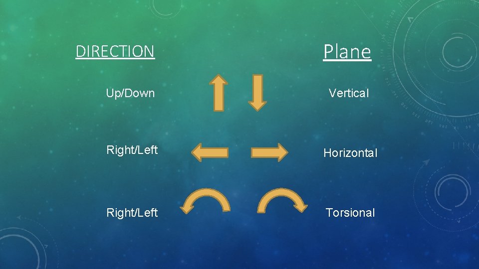 DIRECTION Plane Up/Down Vertical Right/Left Horizontal Right/Left Torsional 