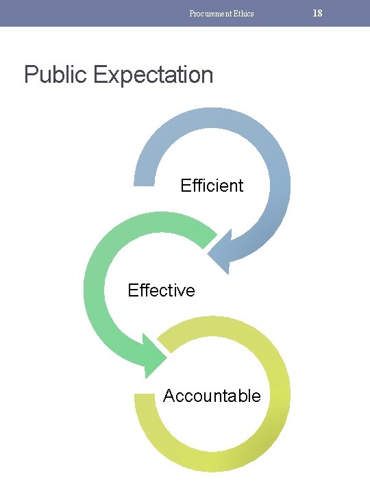 Procurement Ethics Public Expectation Efficient Effective Accountable 18 