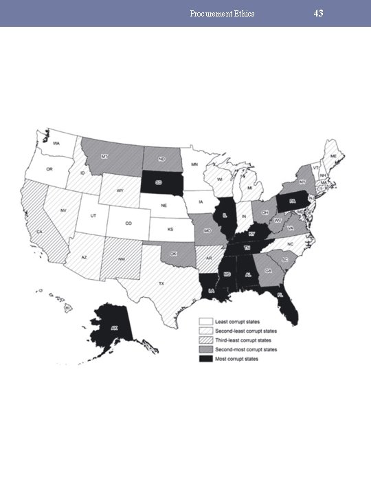 Procurement Ethics 43 