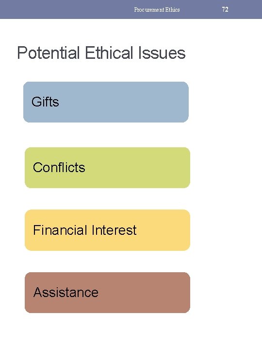 Procurement Ethics Potential Ethical Issues Gifts Conflicts Financial Interest Assistance 72 