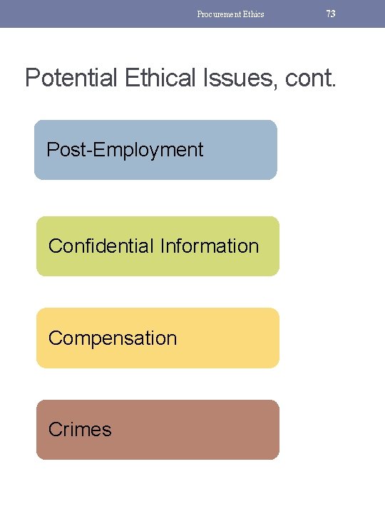 Procurement Ethics 73 Potential Ethical Issues, cont. Post-Employment Confidential Information Compensation Crimes 