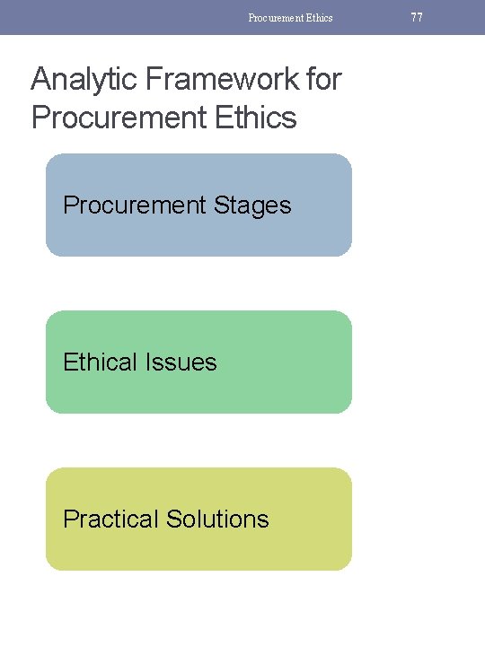 Procurement Ethics Analytic Framework for Procurement Ethics Procurement Stages Ethical Issues Practical Solutions 77
