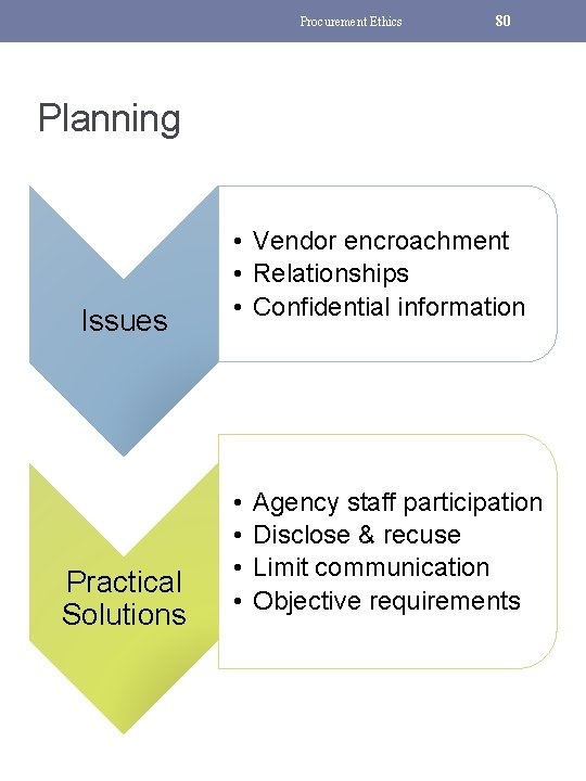 Procurement Ethics 80 Planning Issues Practical Solutions • Vendor encroachment • Relationships • Confidential