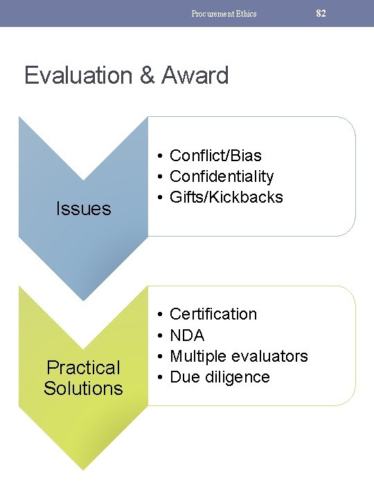 Procurement Ethics Evaluation & Award Issues Practical Solutions • Conflict/Bias • Confidentiality • Gifts/Kickbacks