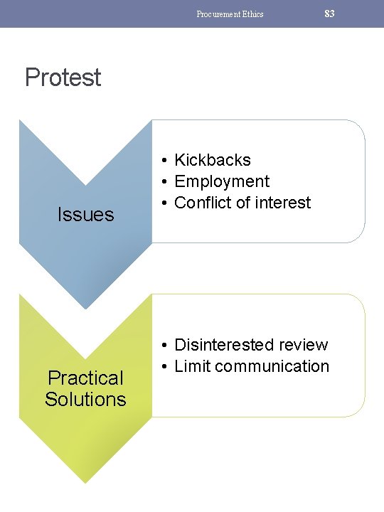 Procurement Ethics 83 Protest Issues Practical Solutions • Kickbacks • Employment • Conflict of