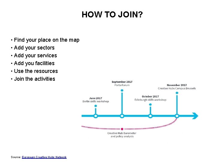 HOW TO JOIN? • Find your place on the map • Add your sectors